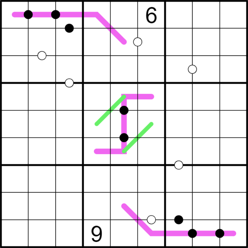 Renban (Ir-)rational Sudoku